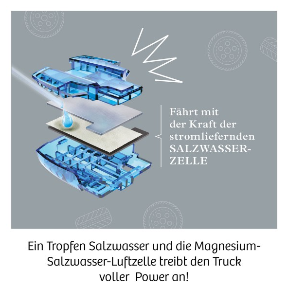 Experimentierkasten: Future Cell-Truck